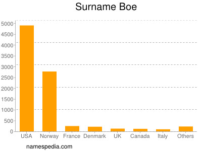 Surname Boe