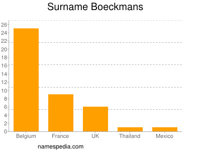 Surname Boeckmans