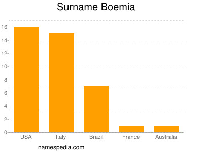 Surname Boemia