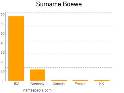 Surname Boewe
