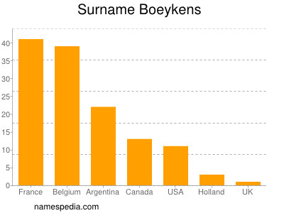 Surname Boeykens