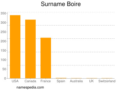 Surname Boire