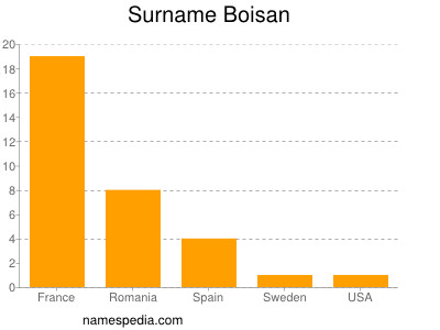 Surname Boisan