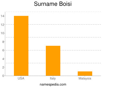 Surname Boisi