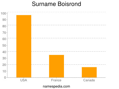Surname Boisrond