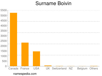Surname Boivin
