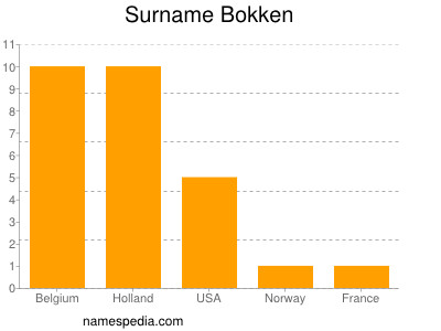 Surname Bokken