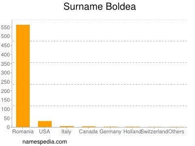 Surname Boldea