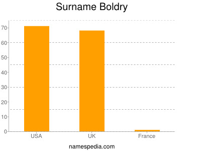 Surname Boldry
