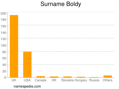 Surname Boldy