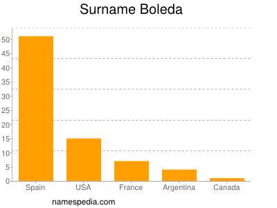 Surname Boleda