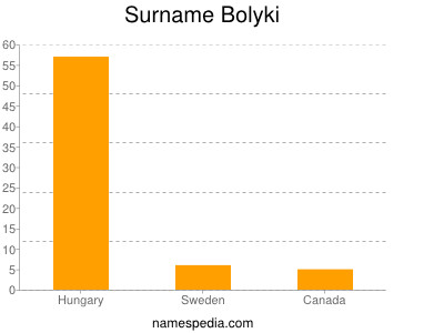 Surname Bolyki