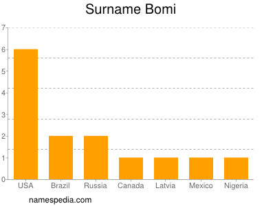 Surname Bomi