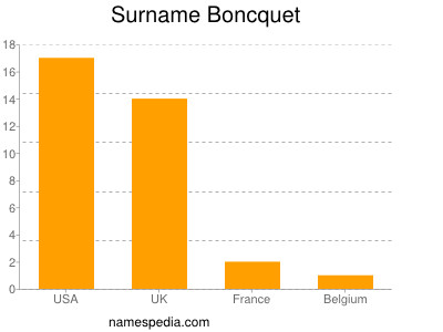 Surname Boncquet
