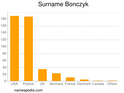 Surname Bonczyk