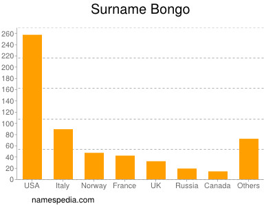 Surname Bongo