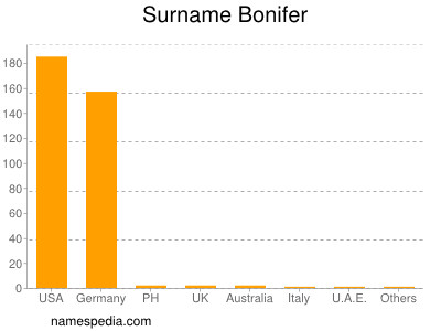 Surname Bonifer