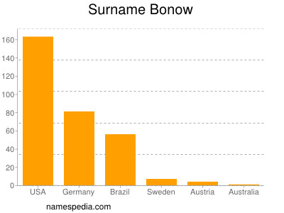 Surname Bonow