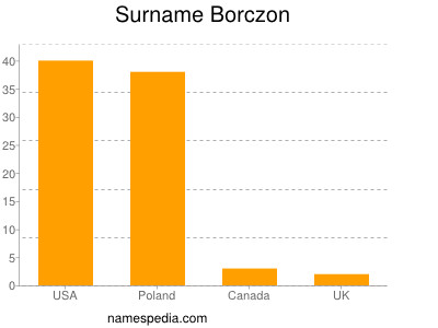 Surname Borczon