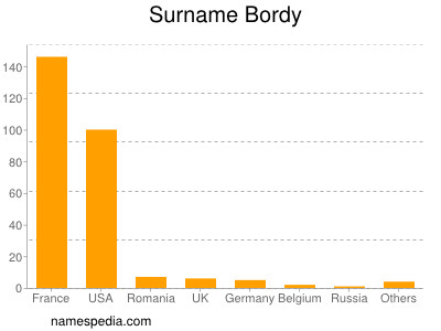 Surname Bordy