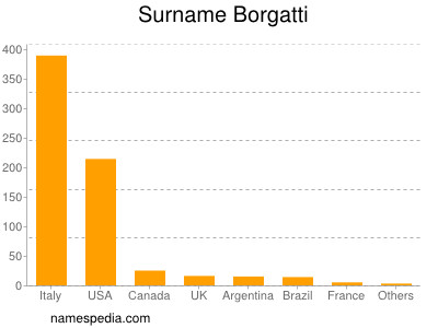 Surname Borgatti