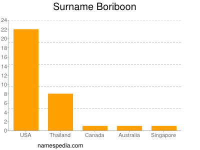 Surname Boriboon