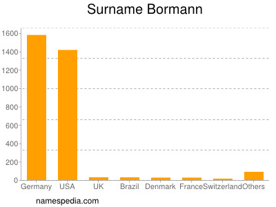 Surname Bormann