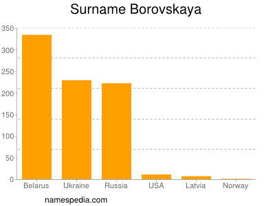 Surname Borovskaya