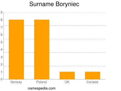 Surname Boryniec