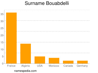 Surname Bouabdelli