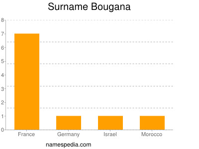 Surname Bougana
