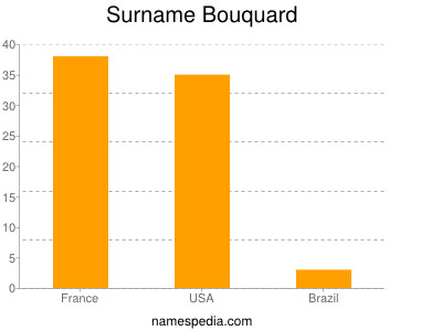 Surname Bouquard
