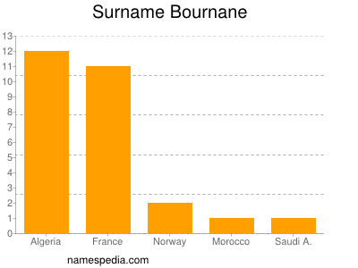 Surname Bournane