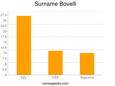 Surname Bovelli