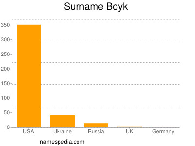 Surname Boyk