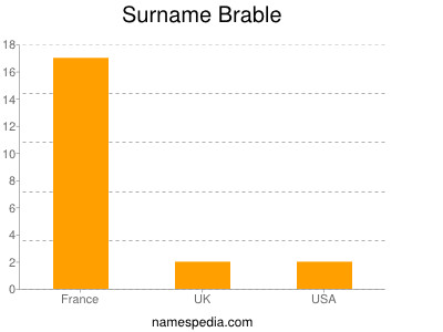 Surname Brable