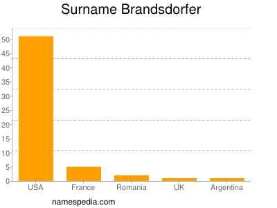 Surname Brandsdorfer