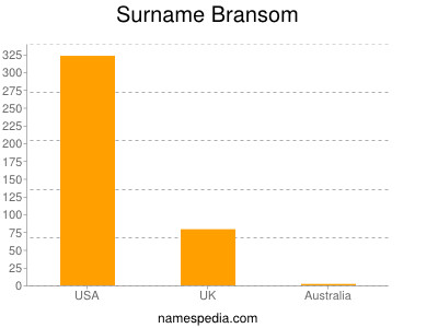 Surname Bransom