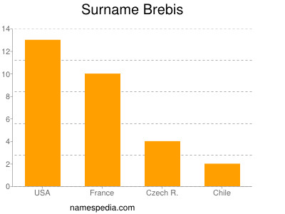 Surname Brebis