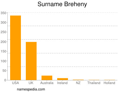 Surname Breheny
