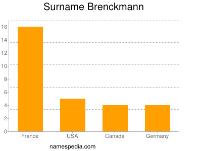 Surname Brenckmann