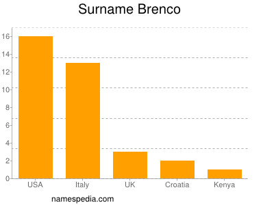 Surname Brenco