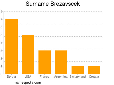 Surname Brezavscek