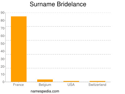 Surname Bridelance