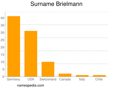 Surname Brielmann