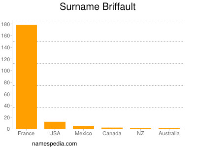 Surname Briffault