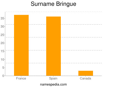 Surname Bringue