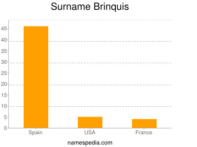 Surname Brinquis