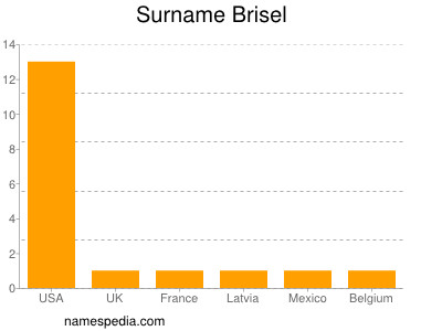Surname Brisel