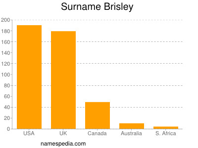 Surname Brisley